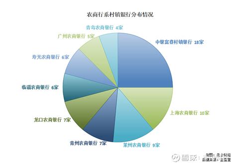 融合村镇银行 山东|山东村镇银行大揭秘：全省126家，大股东多是农商。